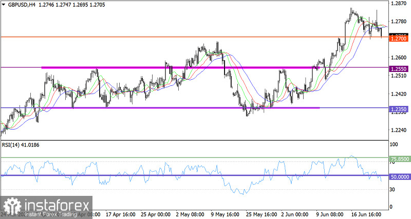 Горящий прогноз по GBP/USD от 23.06.2023