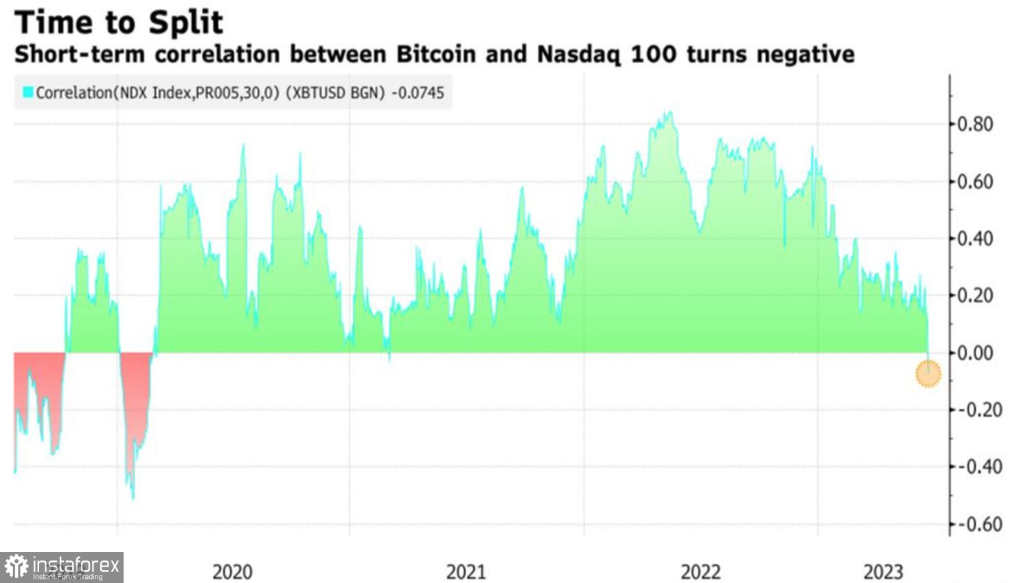 Bitcoin è in grado di sorprendere 