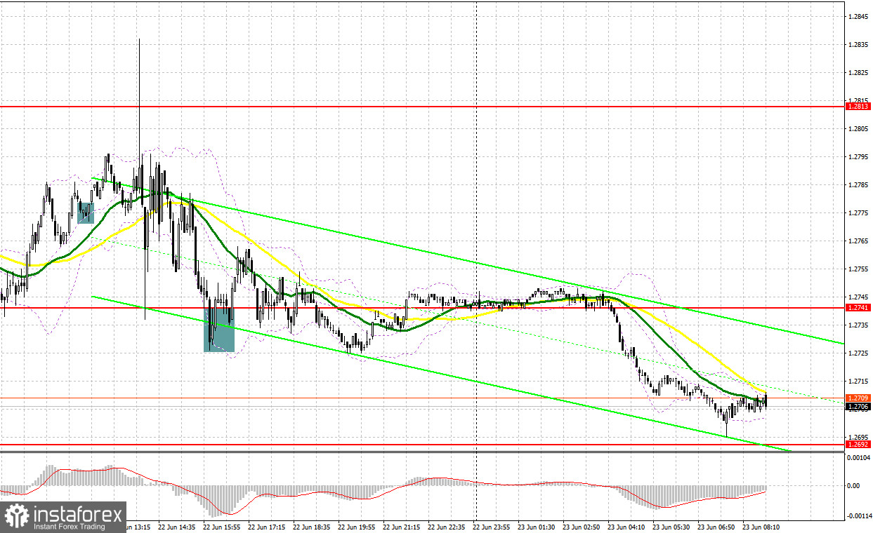 GBP/USD: план на европейскую сессию 23 июня. Commitment of Traders COT отчеты (разбор вчерашних сделок). Повышение ставок Банком Англии не помогло фунту