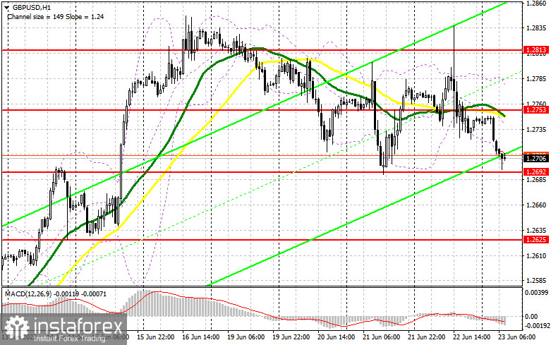 GBP/USD: план на европейскую сессию 23 июня. Commitment of Traders COT отчеты (разбор вчерашних сделок). Повышение ставок Банком Англии не помогло фунту