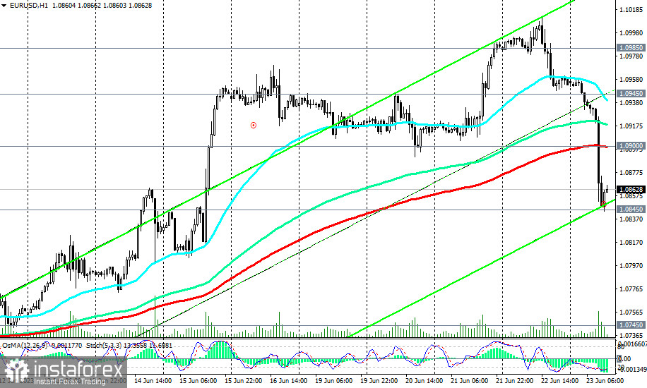 Przegląd EUR/USD 23.06.2023 r.