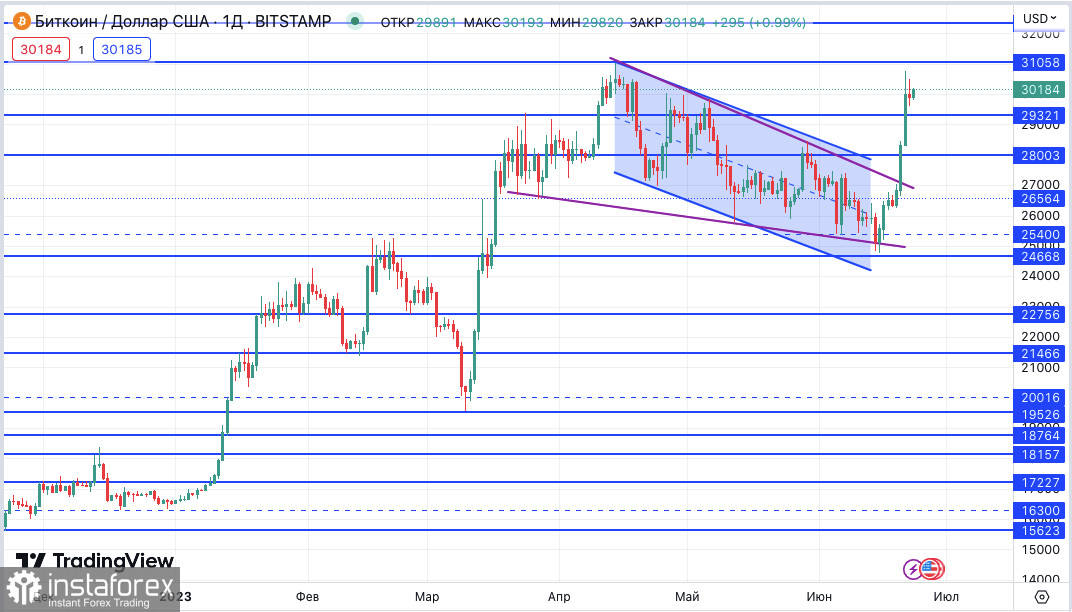 Bitcoin : Attendez une correction ou une consolidation