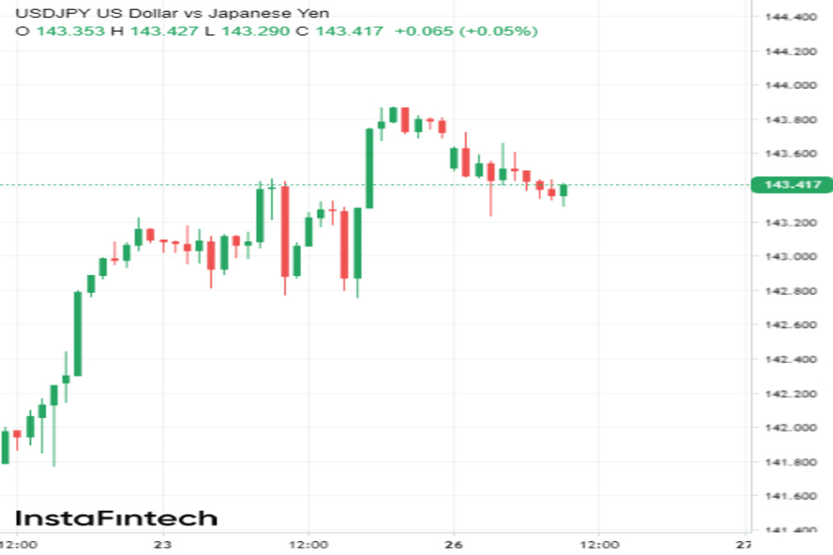 USD/JPY на острие ножа 