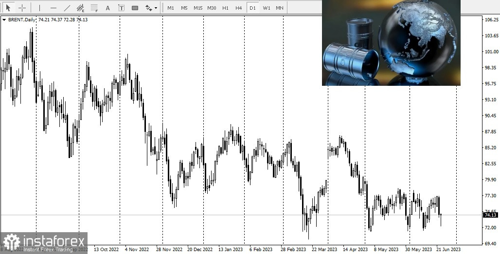  Perché i prezzi del petrolio stanno diminuendo?