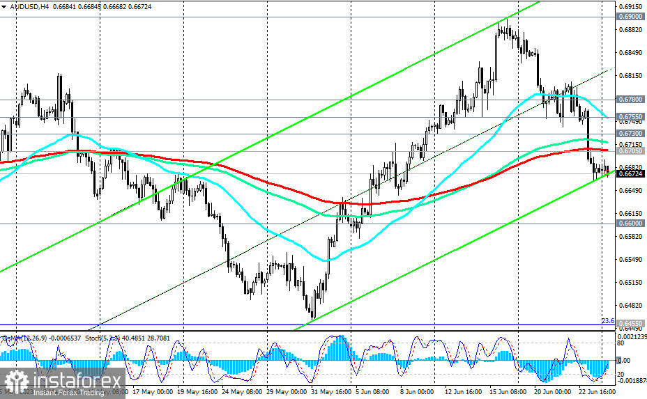 AUD/USD: сценарии динамики на 26.06.2023