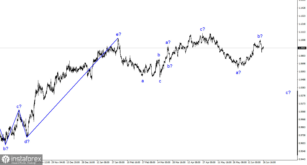 Analiza EUR/USD. 26 iunie. Săptămâna se anunță interesantă.