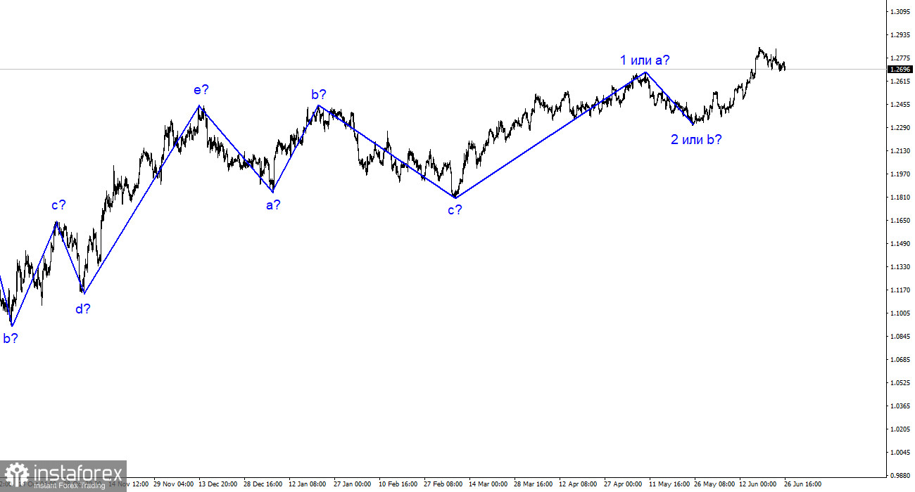 GBP/USD分析。6月26日。英镑依然不确定。