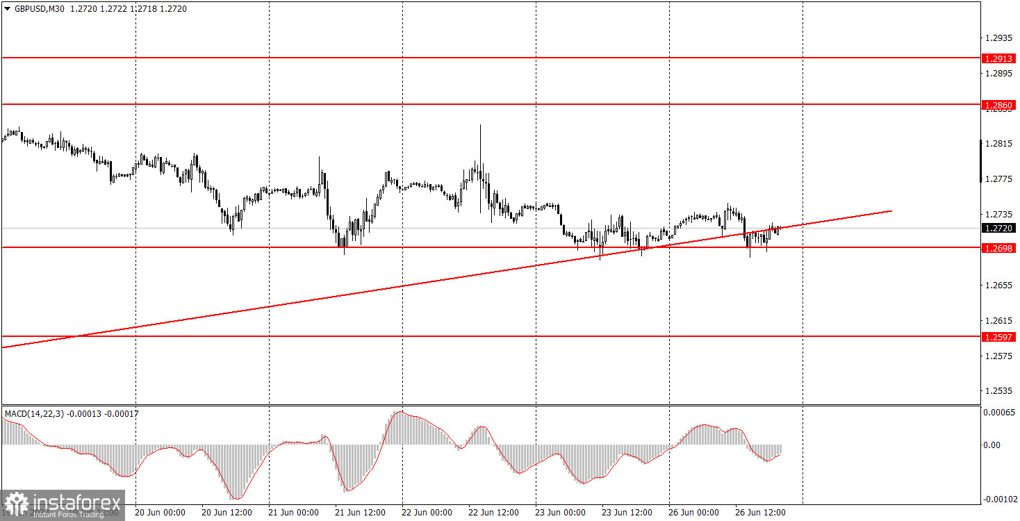 Как торговать валютную пару GBP/USD 27 июня. Простые советы и разбор сделок для новичков