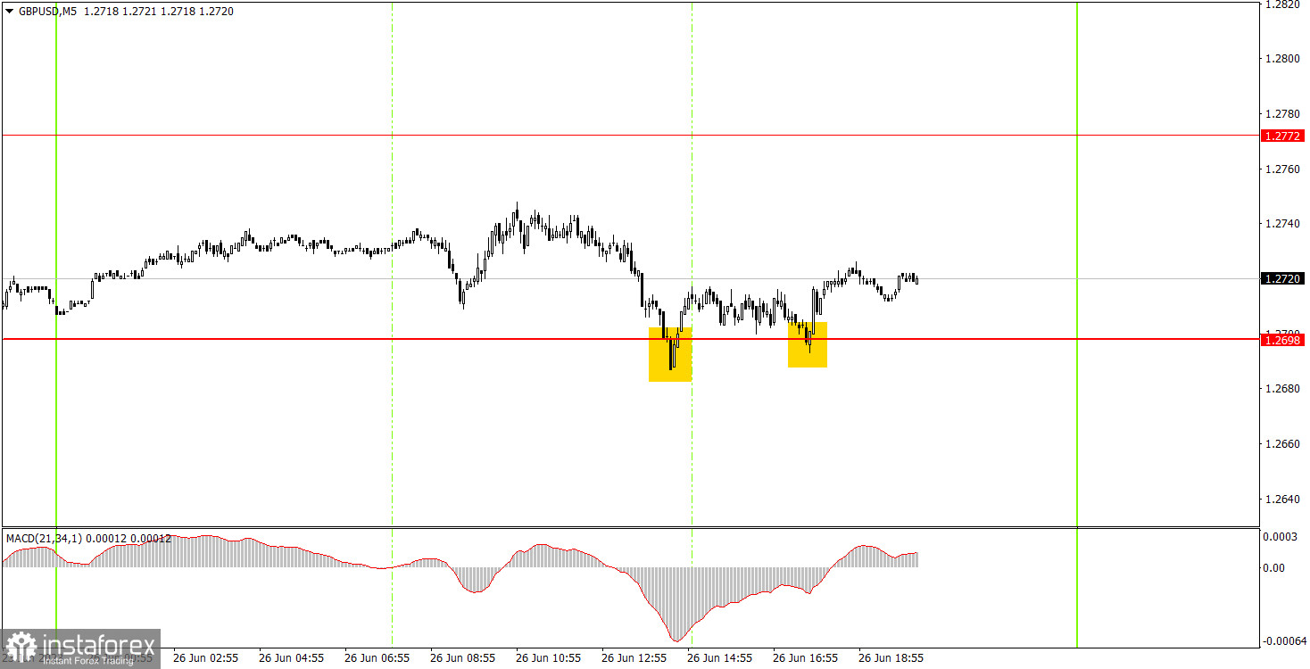 Как торговать валютную пару GBP/USD 27 июня. Простые советы и разбор сделок для новичков