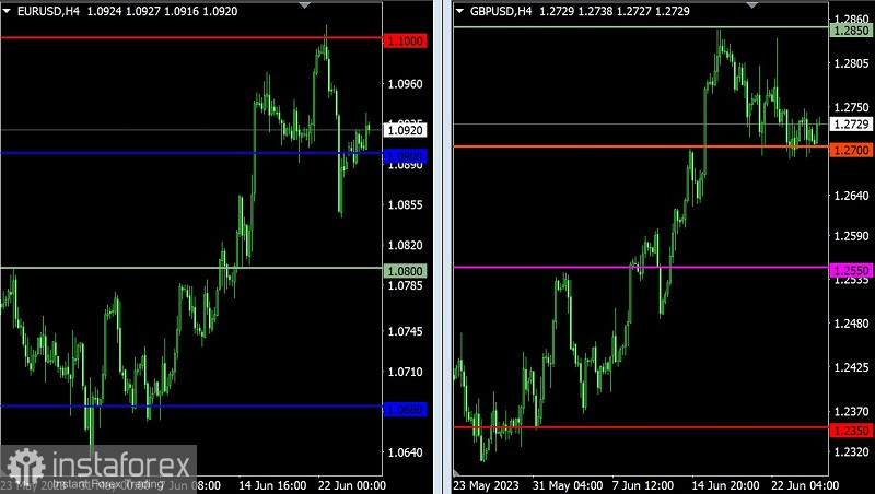 Торговый план по EUR/USD и GBP/USD на 27.06.2023