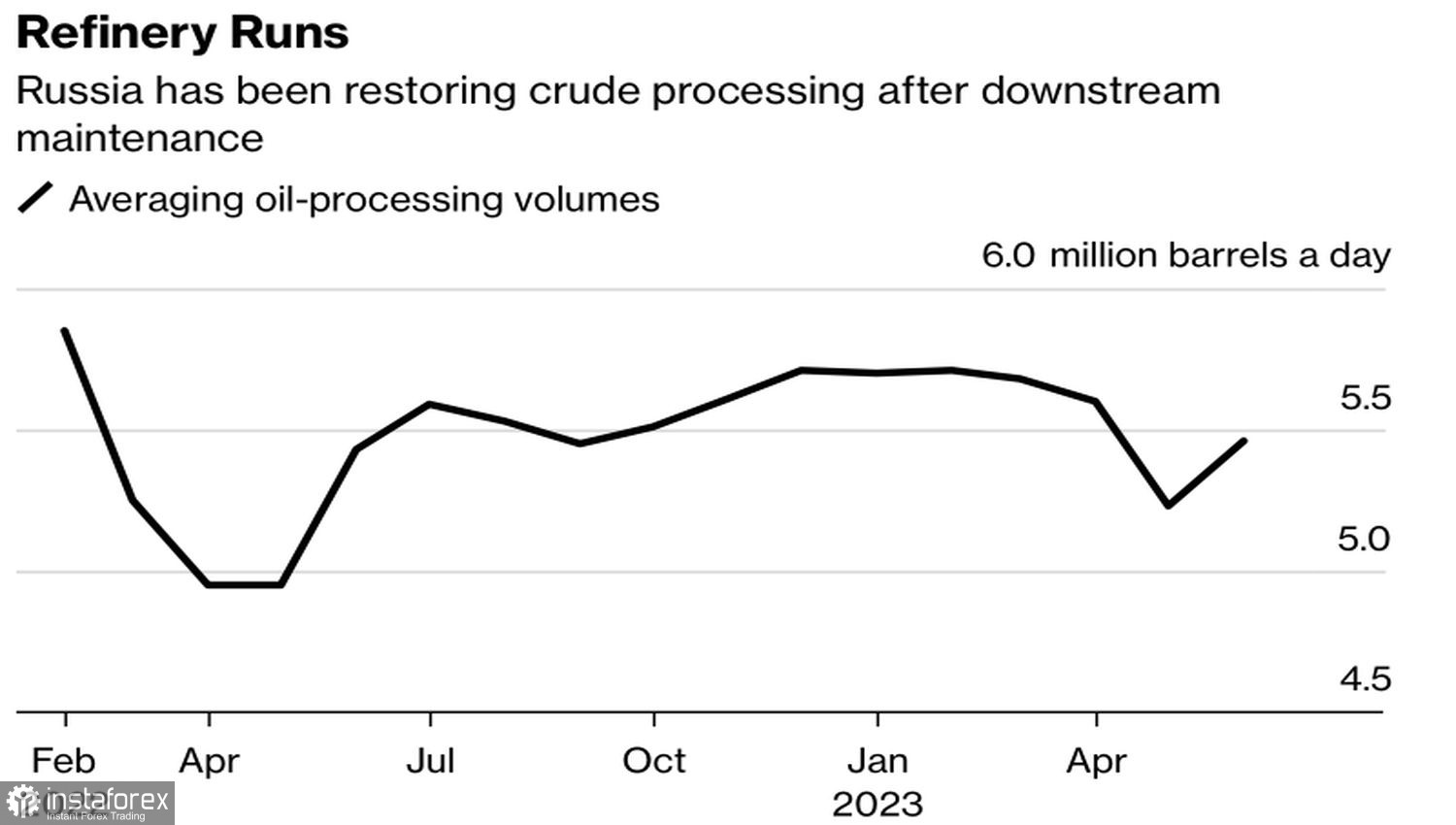 Нефть мятежом не испугаешь