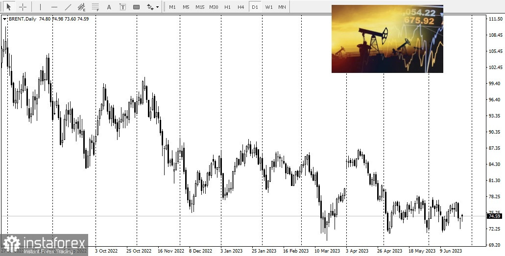 Подорвут ли электромобили спрос на нефть?