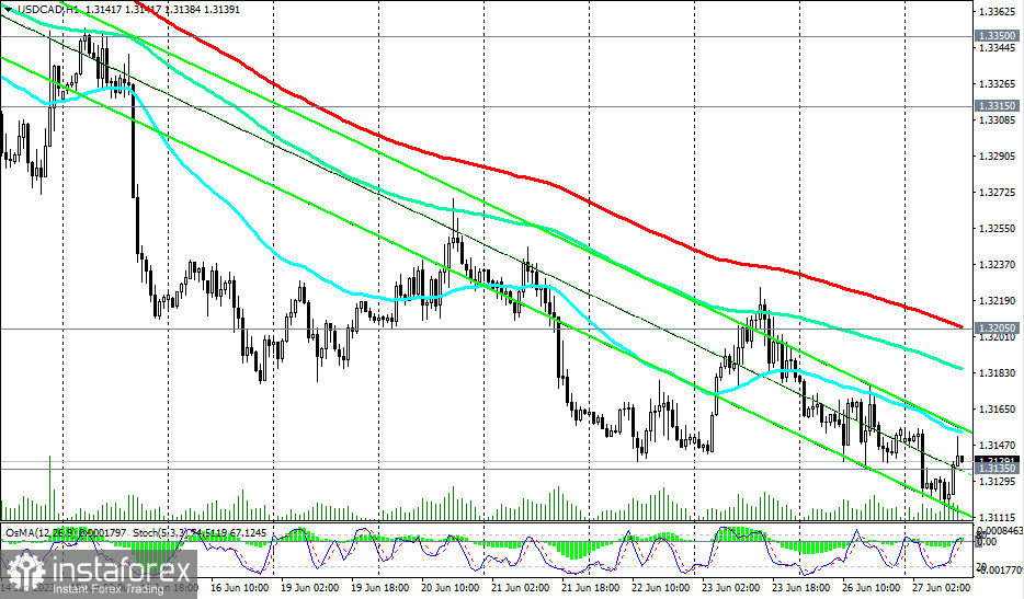 USD/CAD: сценарии динамики на 27.06.2023