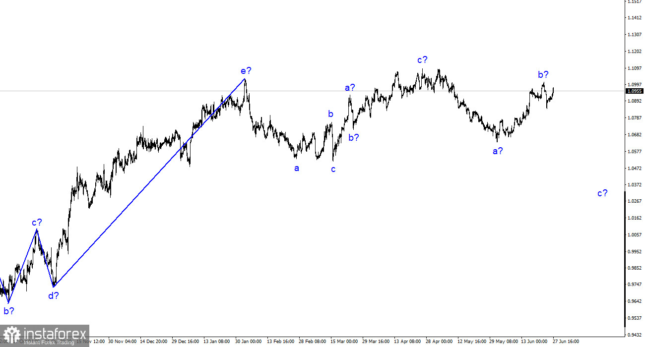 Analyse EUR/USD. 27. Juni. Der Dollar hat erneut Probleme mit der Nachfrage.