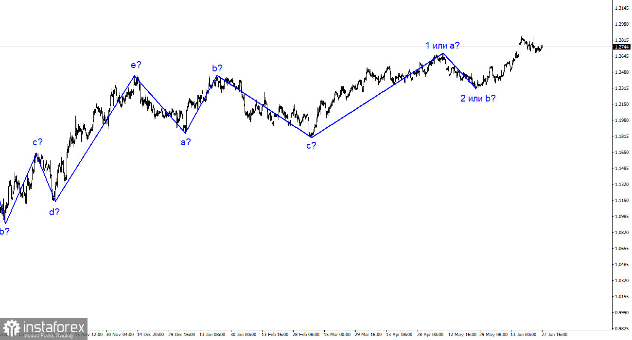 GBP/USD分析。6月27日。英格兰银行走在一条很细的冰上。