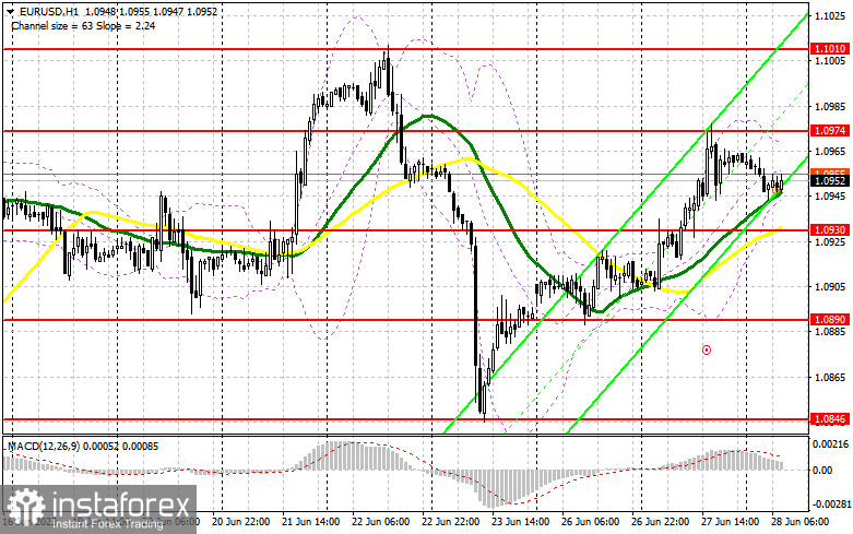 EUR/USD: план на европейскую сессию 28 июня. Commitment of Traders COT-отчеты (разбор вчерашних сделок). Евро вновь нацелен на 1.1000