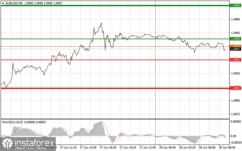 EURUSD: proste wskazówki dla początkujących traderów na 28 czerwca. Analiza wczorajszych transakcji na rynku Forex