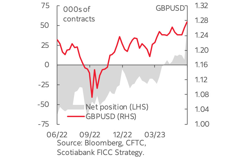 GBP/USD: фунт подразнил рынки ростом, но подняться оказалось непросто