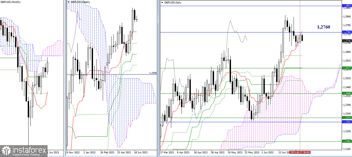 EUR/USD и GBP/USD 28 июня – технический анализ ситуации