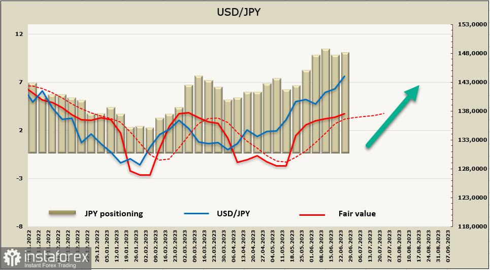 Il dollaro si mantiene saldo. Panoramica di USD, CAD, JPY 