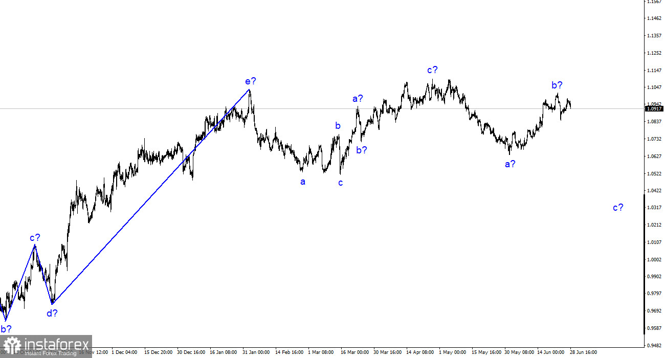 Analyse de l'EUR/USD. Le 28 juin. La devise européenne baisse selon le décompte des vagues.