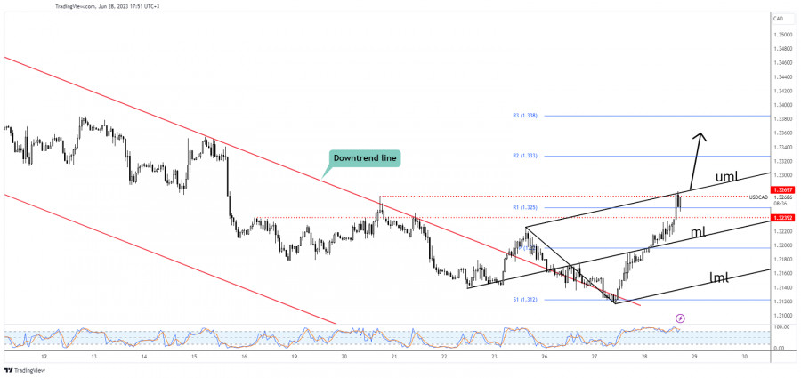 This image is no longer relevant