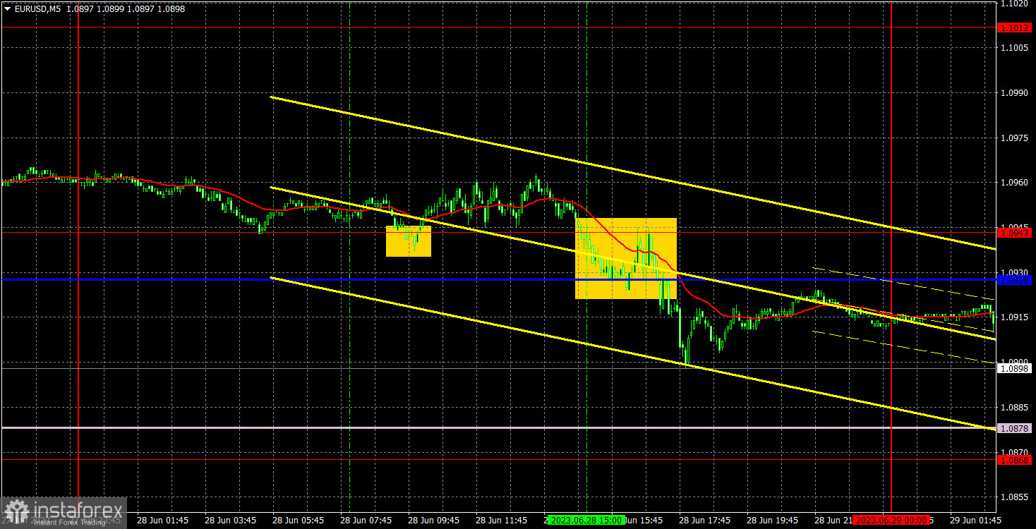 Прогноз и торговые сигналы по EUR/USD на 29 июня. Отчет COT. Детальный разбор движения пары и торговых сделок. Джером Пауэлл готов повысить ставку еще два раза