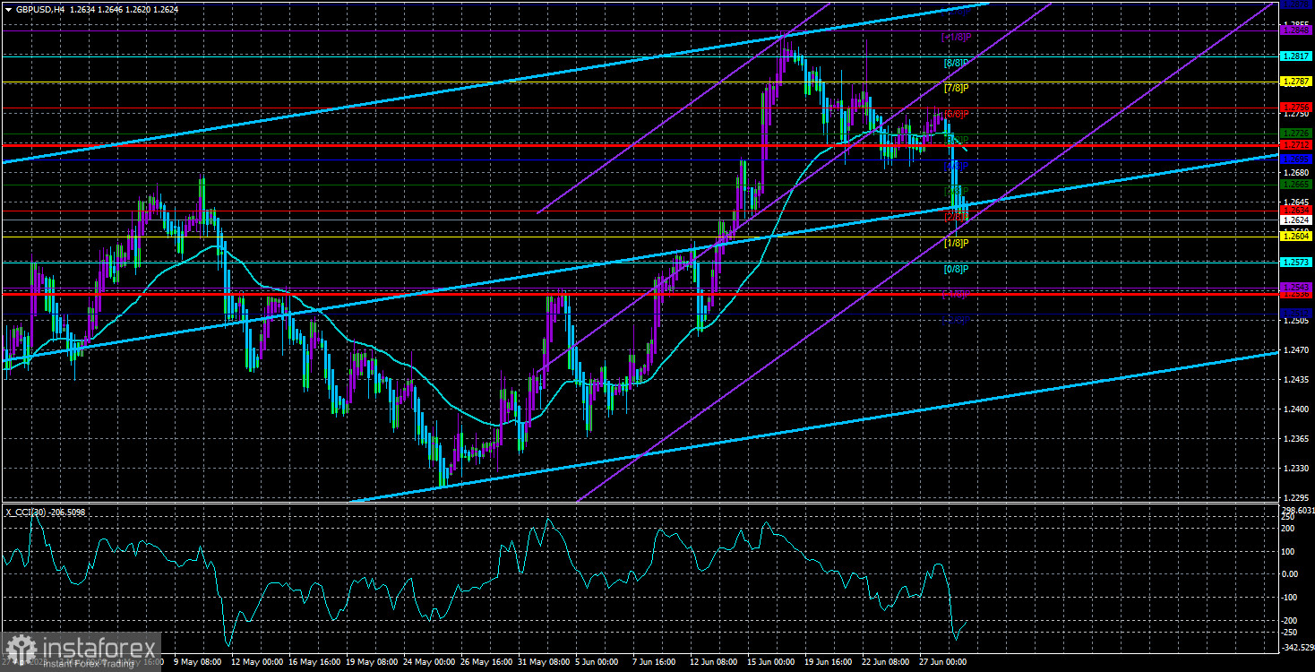 Обзор пары GBP/USD. 29 июня. Рынок обратил внимание на доллар после выступления Пауэлла