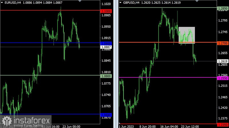  Piano di trading per EUR/USD e GBP/USD del 29.06.2023