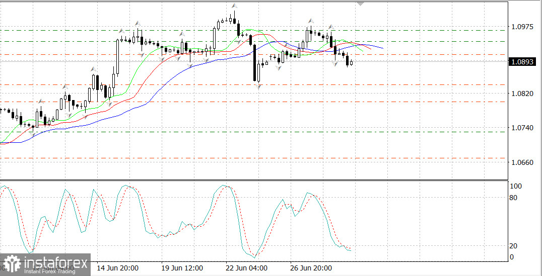 EUR/USD. Новые возможности