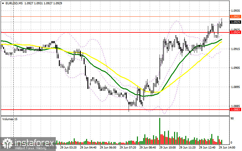 EUR/USD Forecast – Euro Testing 50 Day EMA