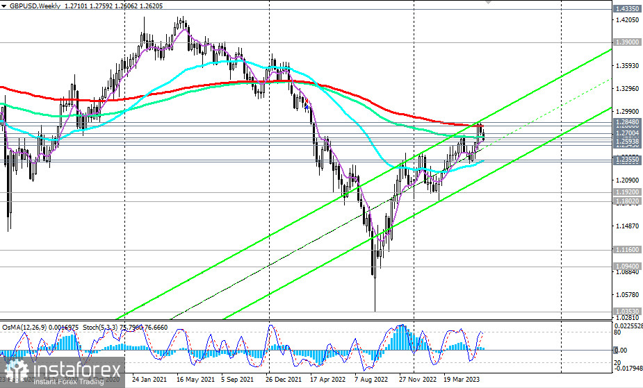 GBP/USD: сценарии динамики на 29.06.2023