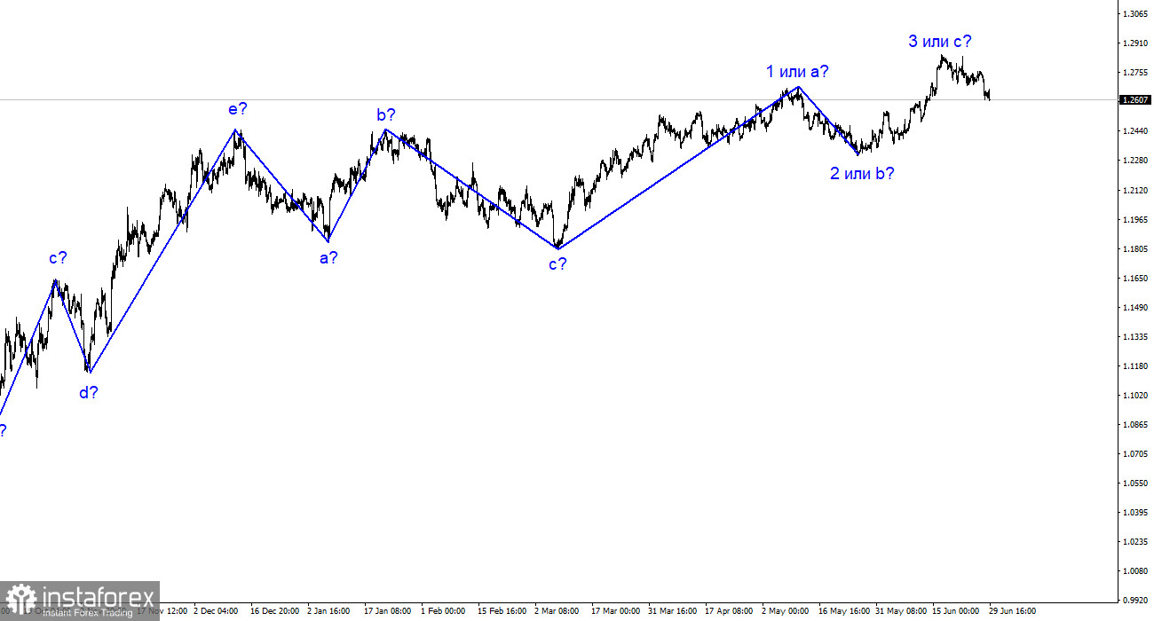 Analyse GBP/USD. 29. Juni. Die amerikanische Wirtschaft hat den Markt positiv überrascht.