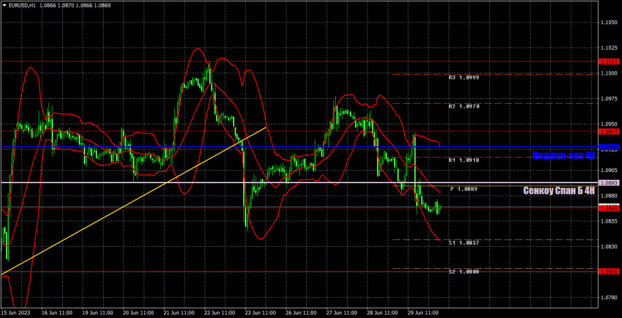 This image is no longer relevant