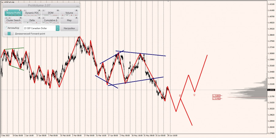 This image is no longer relevant