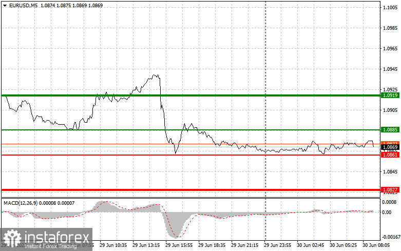 EURUSD: proste wskazówki dla początkujących traderów na 30 czerwca. Analiza wczorajszych transakcji na rynku Forex