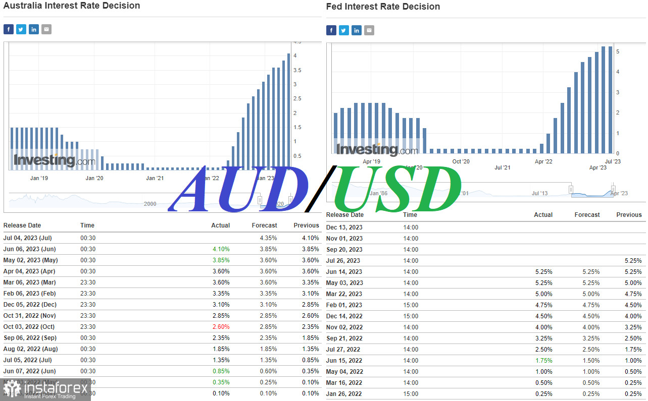 AUD/USD: накануне заседания РБА
