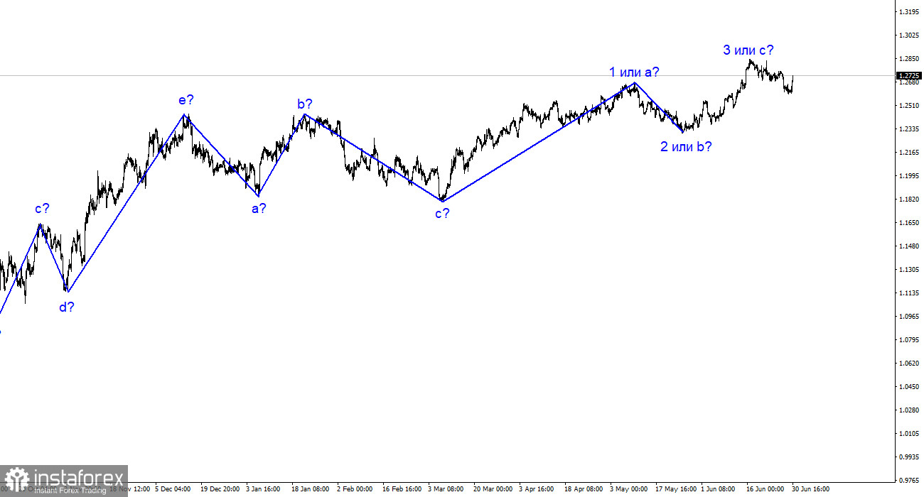 Analyse GBP/USD. 30 juin. L'économie du Royaume-Uni évite la récession.