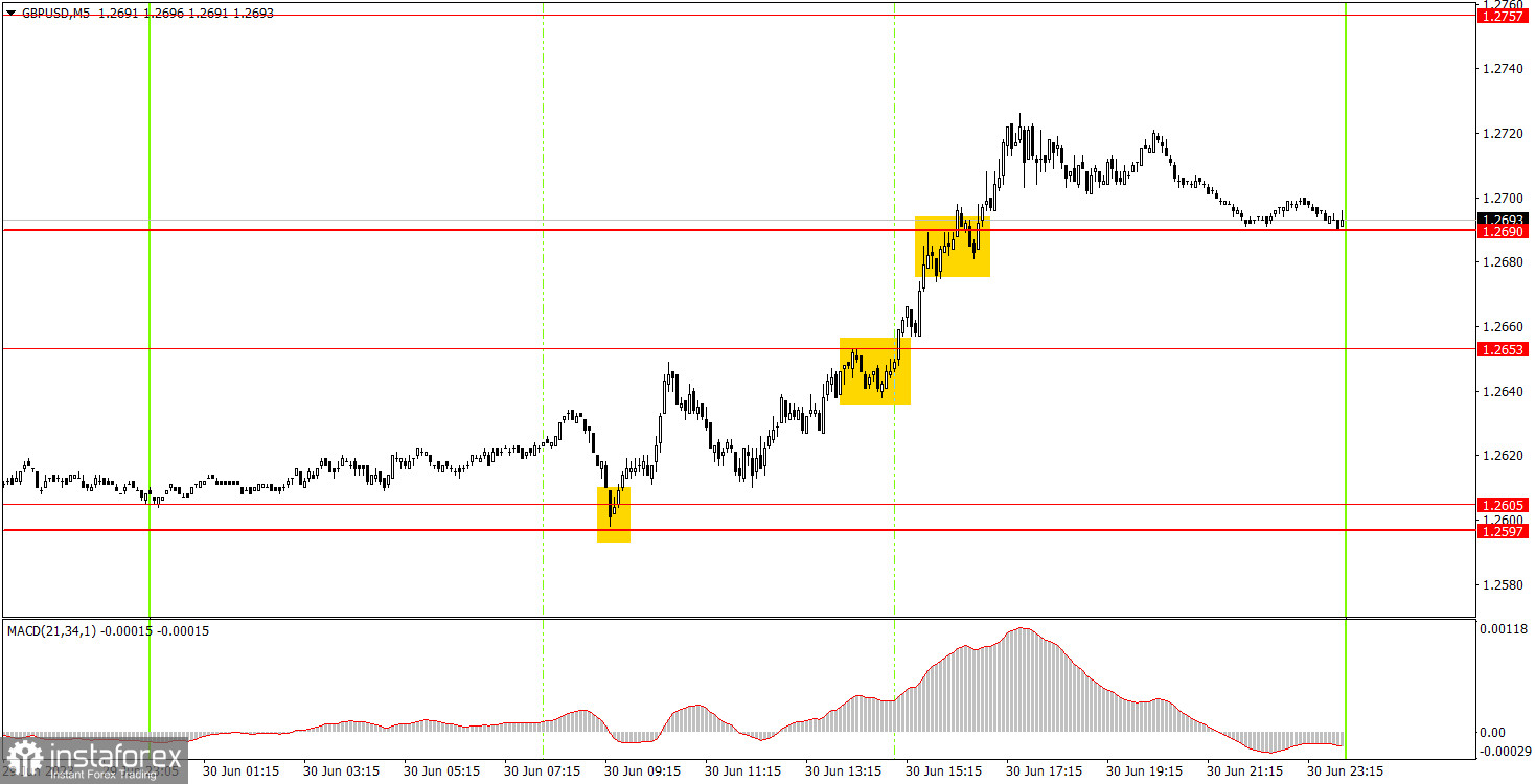 Как торговать валютную пару GBP/USD 3 июля. Простые советы и разбор сделок для новичков