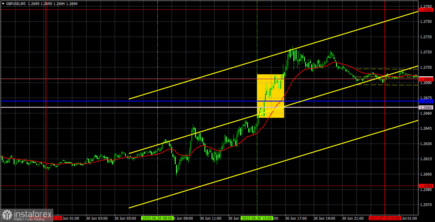 Прогноз и торговые сигналы по GBP/USD на 3 июля. Отчет COT. Детальный разбор движения пары и торговых сделок. Фунт по-прежнему не спешит вниз