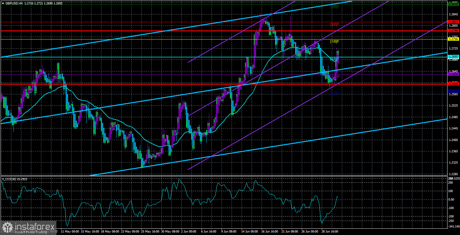 Обзор пары GBP/USD. 3 июля. Фунт стерлингов нацеливается на новый виток роста?