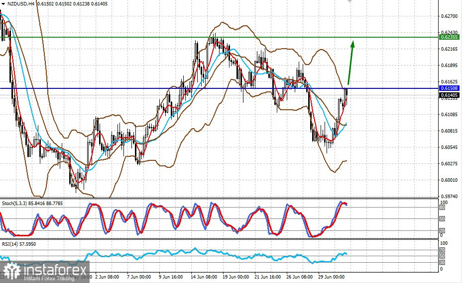 Luglio potrebbe offrire opportunità di profitto (è probabile una crescita di AUD/USD e NZD/USD) 