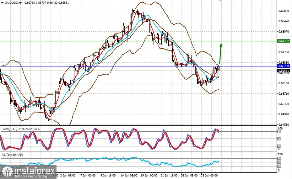 Luglio potrebbe offrire opportunità di profitto (è probabile una crescita di AUD/USD e NZD/USD) 