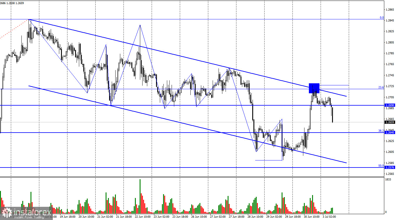 GBP/USD. 3 июля. Британская экономика избегает рецессии