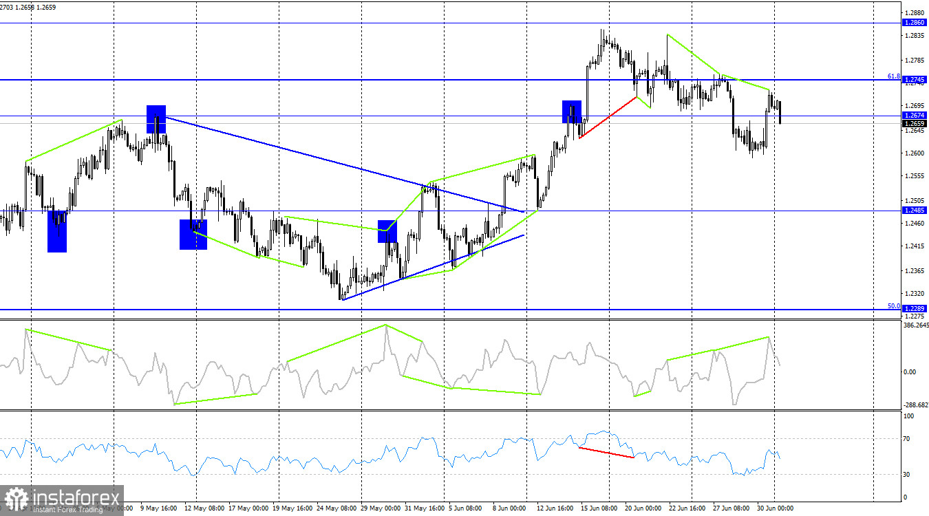 GBP/USD. 3 июля. Британская экономика избегает рецессии