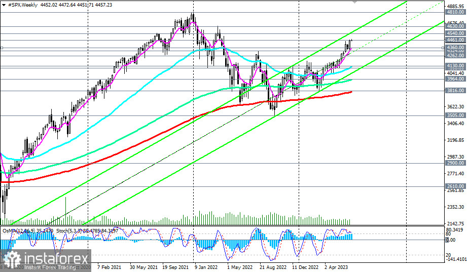 Przegląd S&amp;P 500 03.07.2023 r.