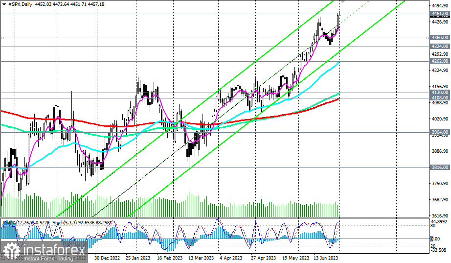 S&amp;P 500: сценарии динамики на 03.07.2023