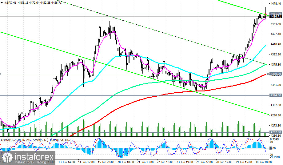 Przegląd S&amp;P 500 03.07.2023 r.