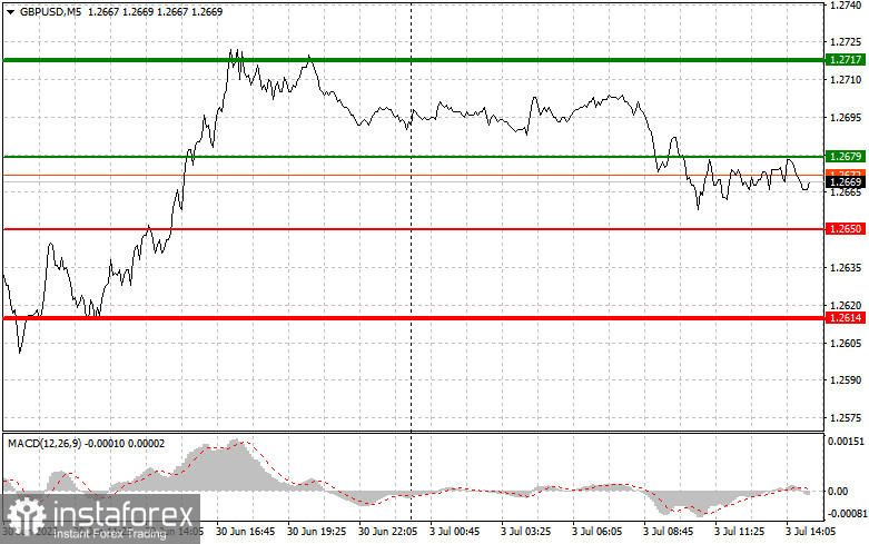 GBPUSD: proste wskazówki dla początkujących traderów na 3 lipca (sesja amerykańska)