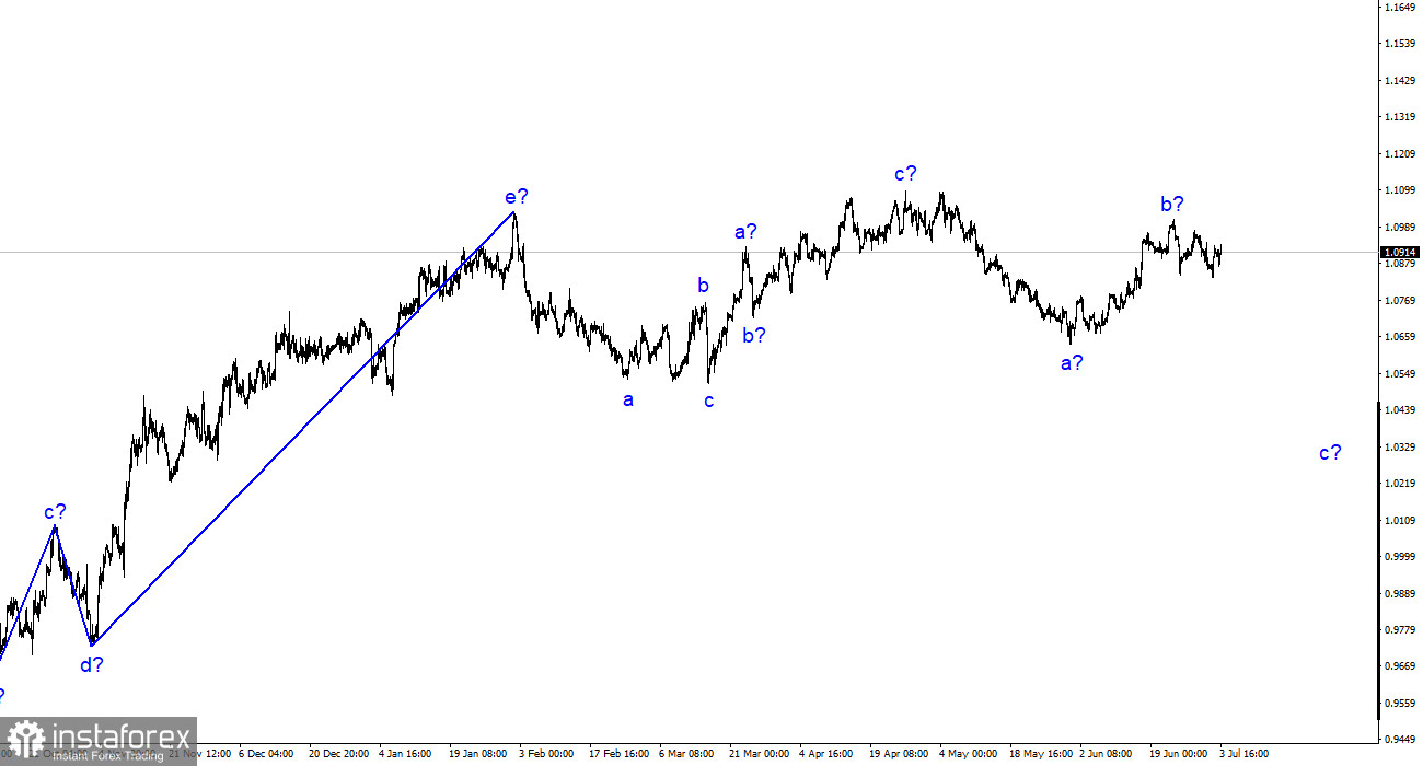 EUR/USD分析。7月3日。对美元需求不稳定。